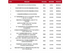 1360MW辉煌业绩！可胜技术协办2024中国太阳能热发电大会