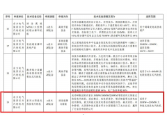 东方汽轮机太阳能光热发电汽轮机入选四川省工业领域先进适用绿色低碳技术装备推荐目录（...