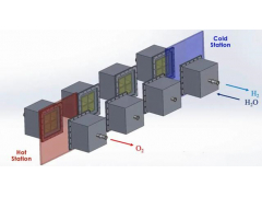麻省理工学院推出高效塔式太阳能热化学制氢技术