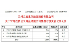 拟共同出资1000万元，兰石重装与大成科技、山西常晟设立熔盐储能公司