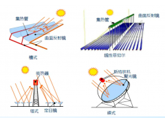 中国电建西北院：以工程实践解读《太阳能热发电工程概算定额》行业标准