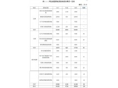 规划光热130万kW，阿拉善盟新能源“十四五”发展规划（2021—2025 年）