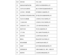 华源前线等单位中标大唐石城子100MW光热发电工程第2批设备采购