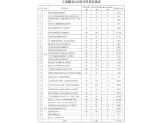 全球光热订单近1.7GW，大连耀皮持续服务于全球光热发电领域