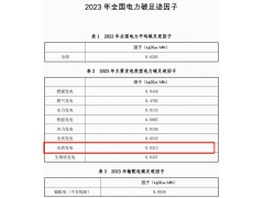 光热发电0.0313kgCO₂e/kWh，我国首次公布电力碳足迹因子