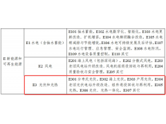 光热，光伏、光热一体化等列入，《2025年能源行业标准计划立项指南》发布