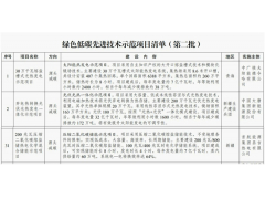 中广核、中国大唐、首航能源光热发电及压缩二氧化碳熔盐储热等项目纳入国家绿色低碳先进...